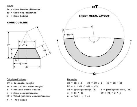 math on metal template